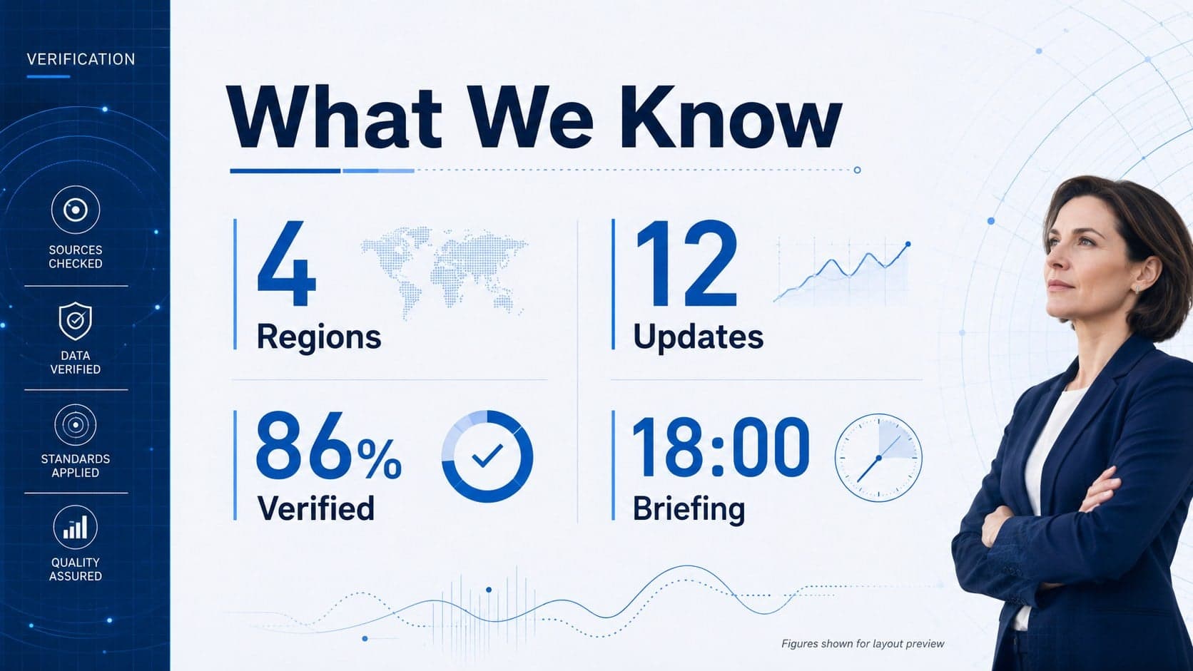 Key facts slide showing four verified figures for a breaking story presentation layout.