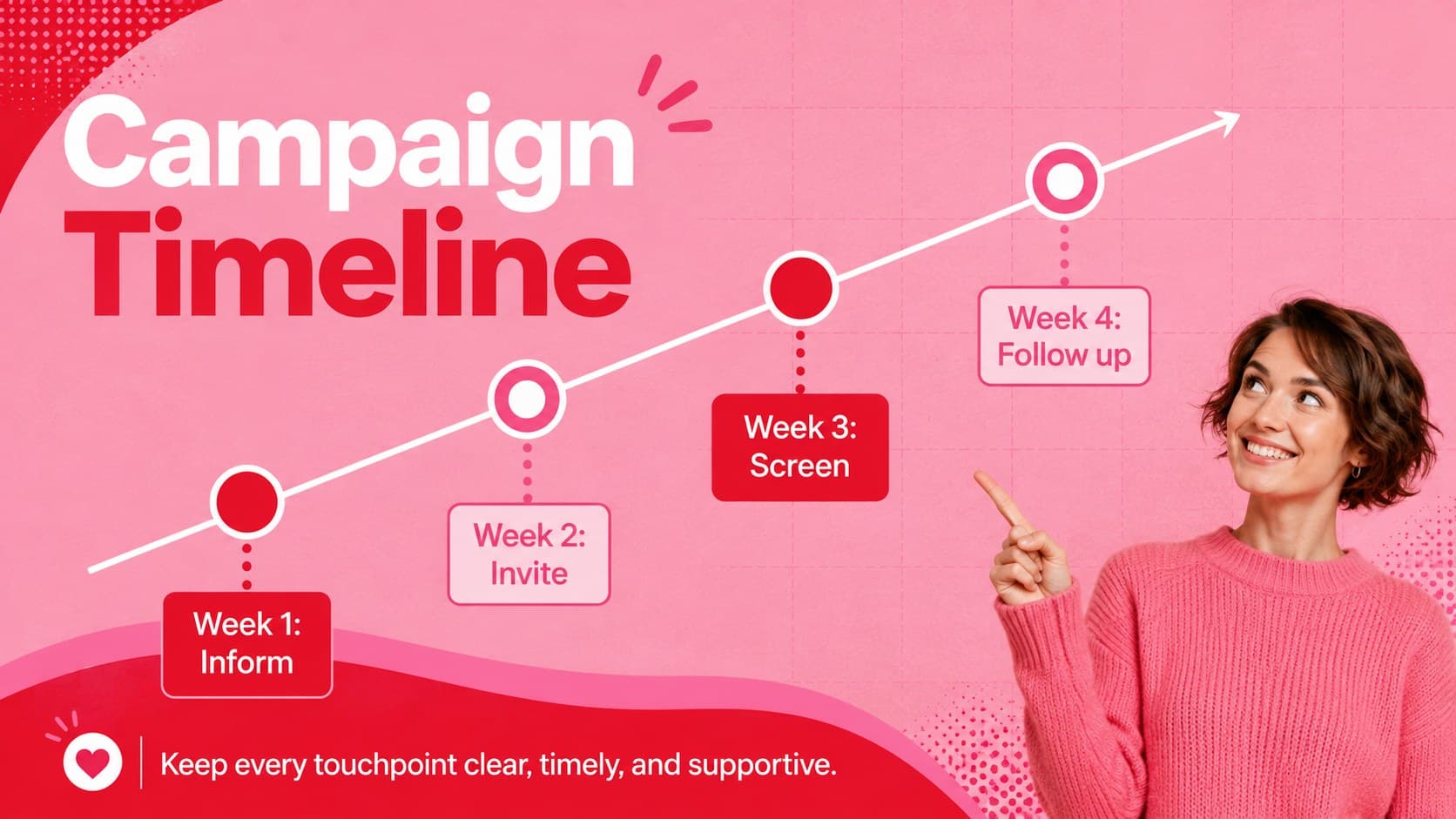 Community outreach timeline for a breast cancer awareness month bulletin.