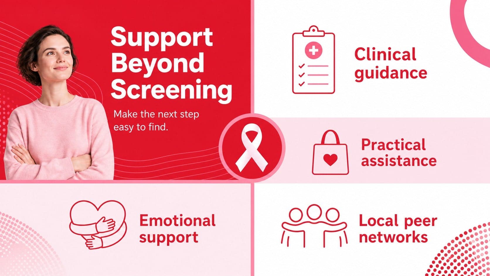 Patient support program presentation slide listing practical care and information resources.