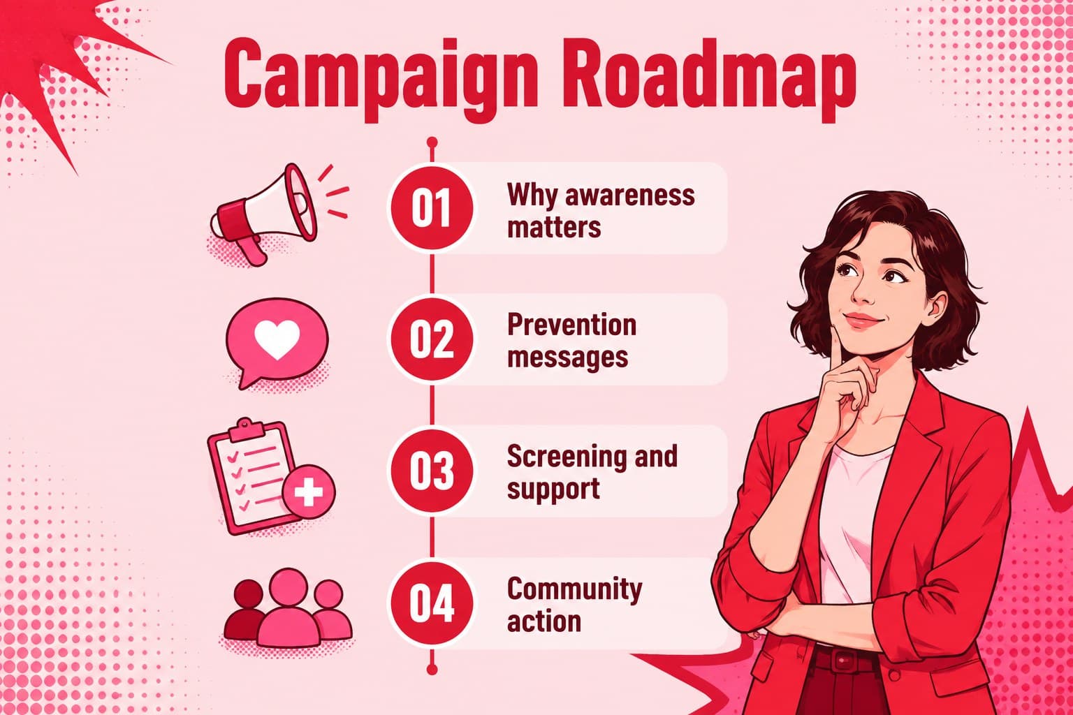 Agenda slide outlining the sections of a pink and red breast cancer awareness campaign deck.