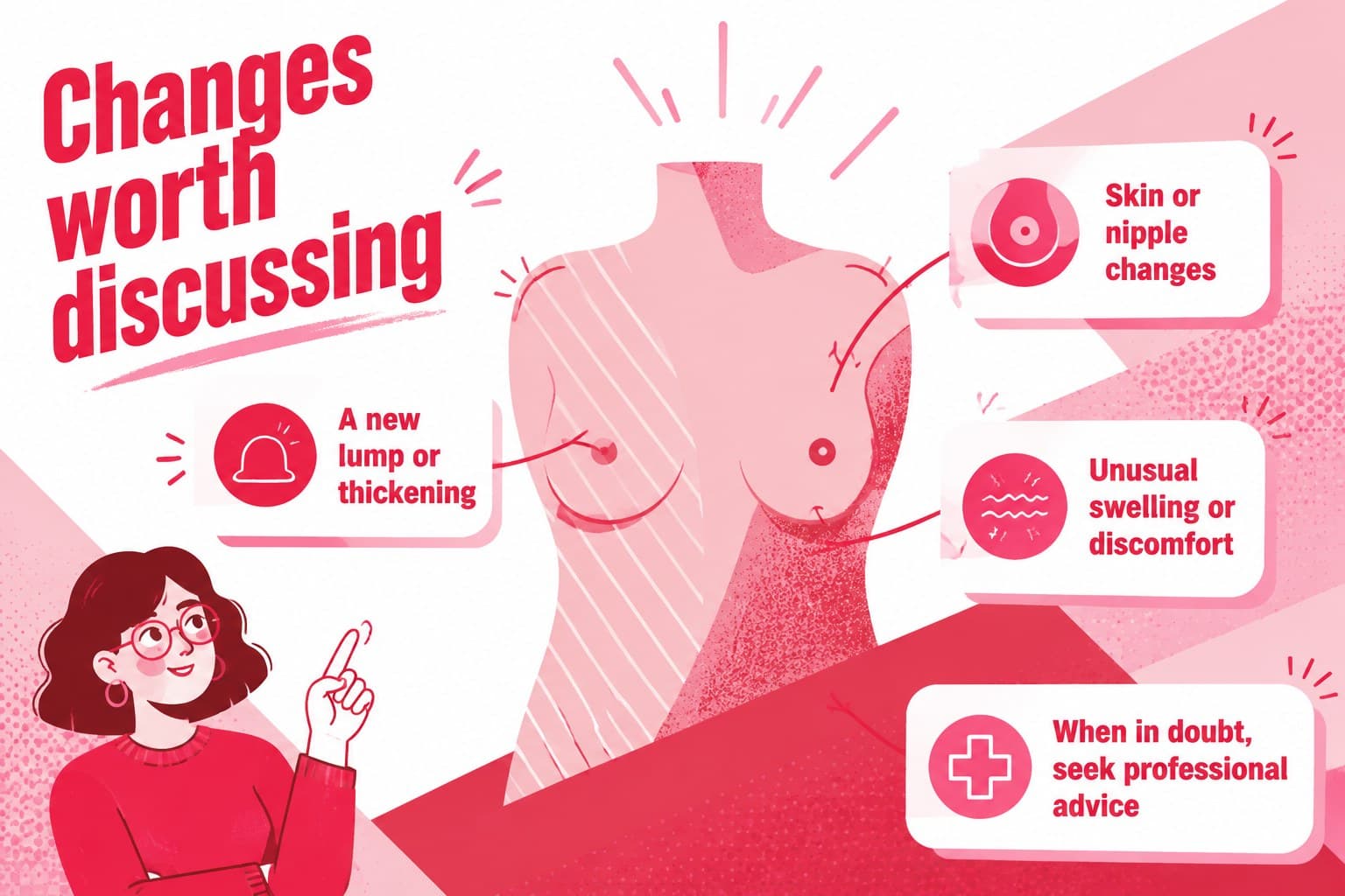 Symptom awareness slide with illustrated callouts for breast health education.