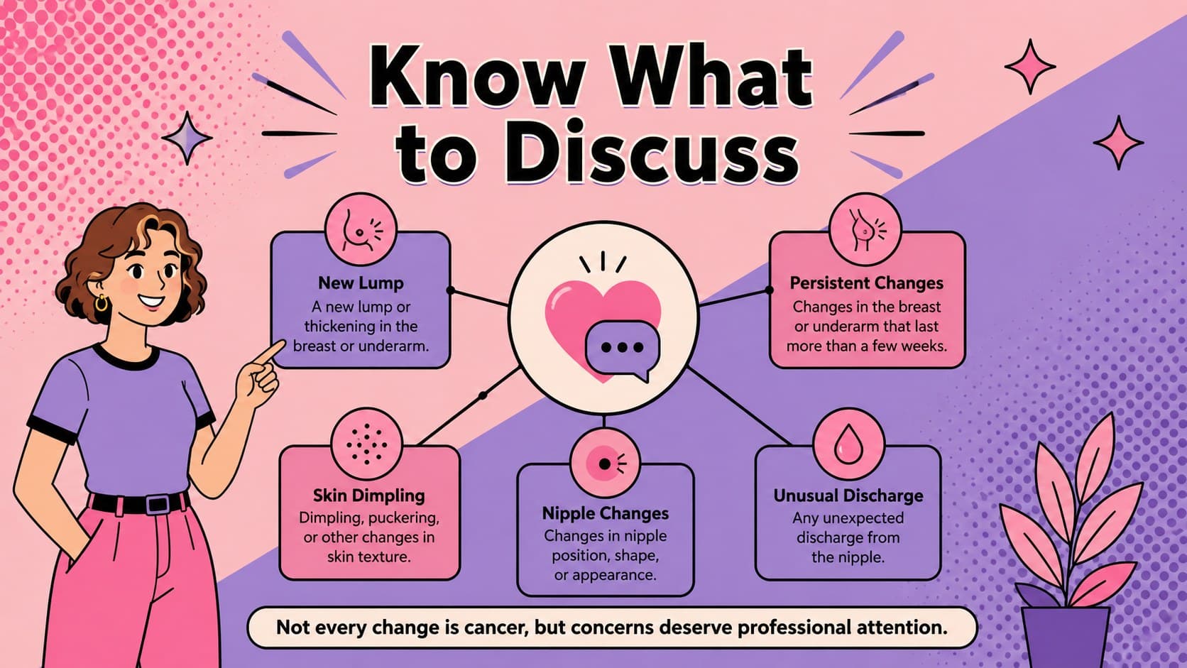 Breast health education presentation slide listing changes that should be discussed with a healthcare professional.