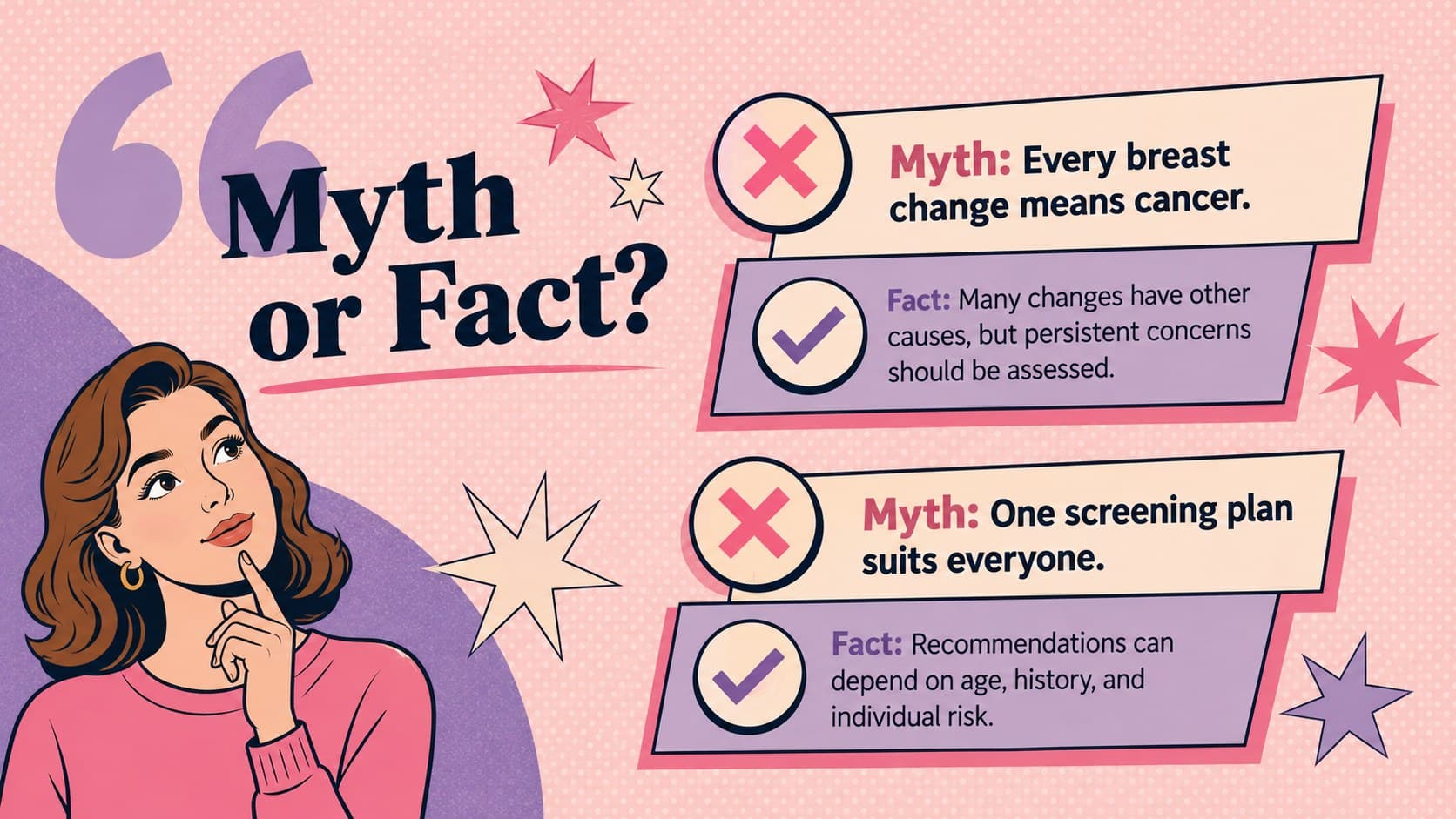 Breast cancer awareness slide comparing common myths with responsible facts.