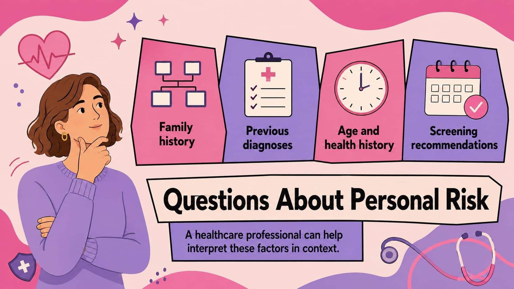Patient education slide presenting factors to discuss during a breast health appointment.
