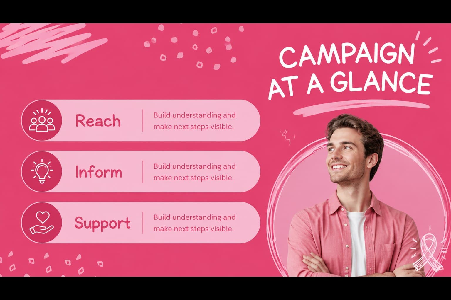Campaign overview slide showing outreach goals, audience, and key breast cancer awareness messages.