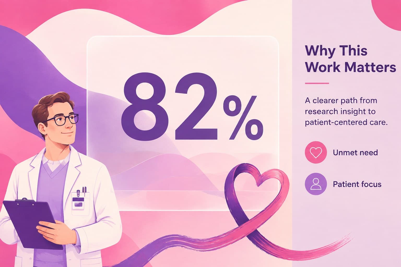 Breast cancer treatment update slide presenting the clinical need through a central statistic and supporting text.