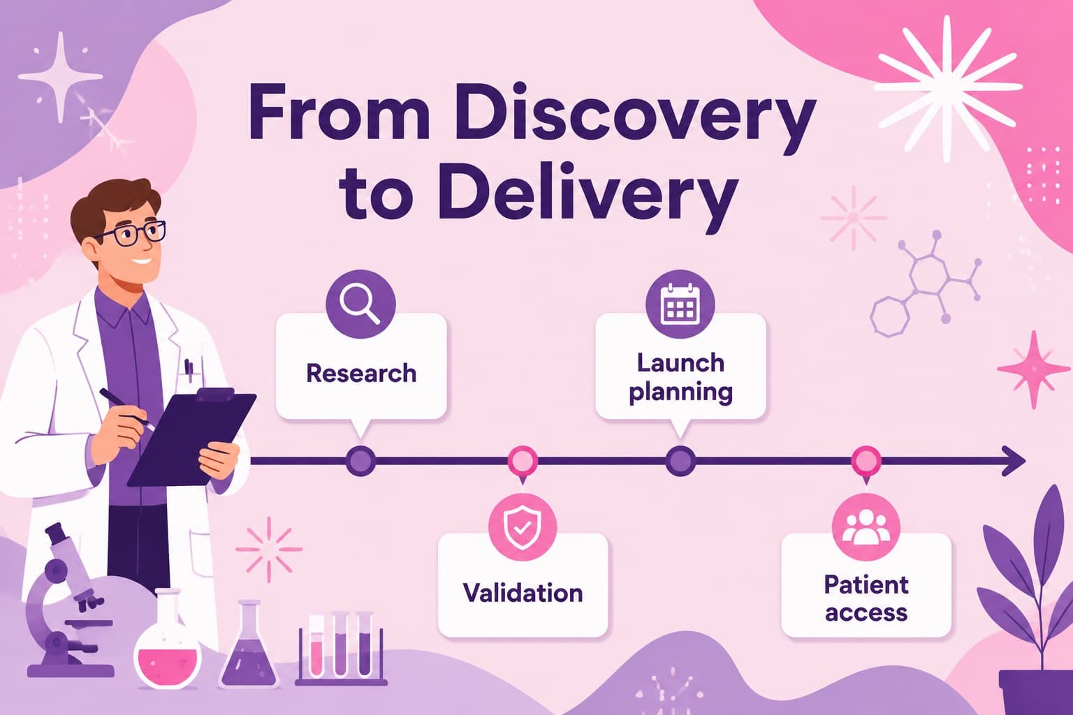 Breast cancer therapy development timeline with milestone points, dates, and pink-purple editorial graphics.