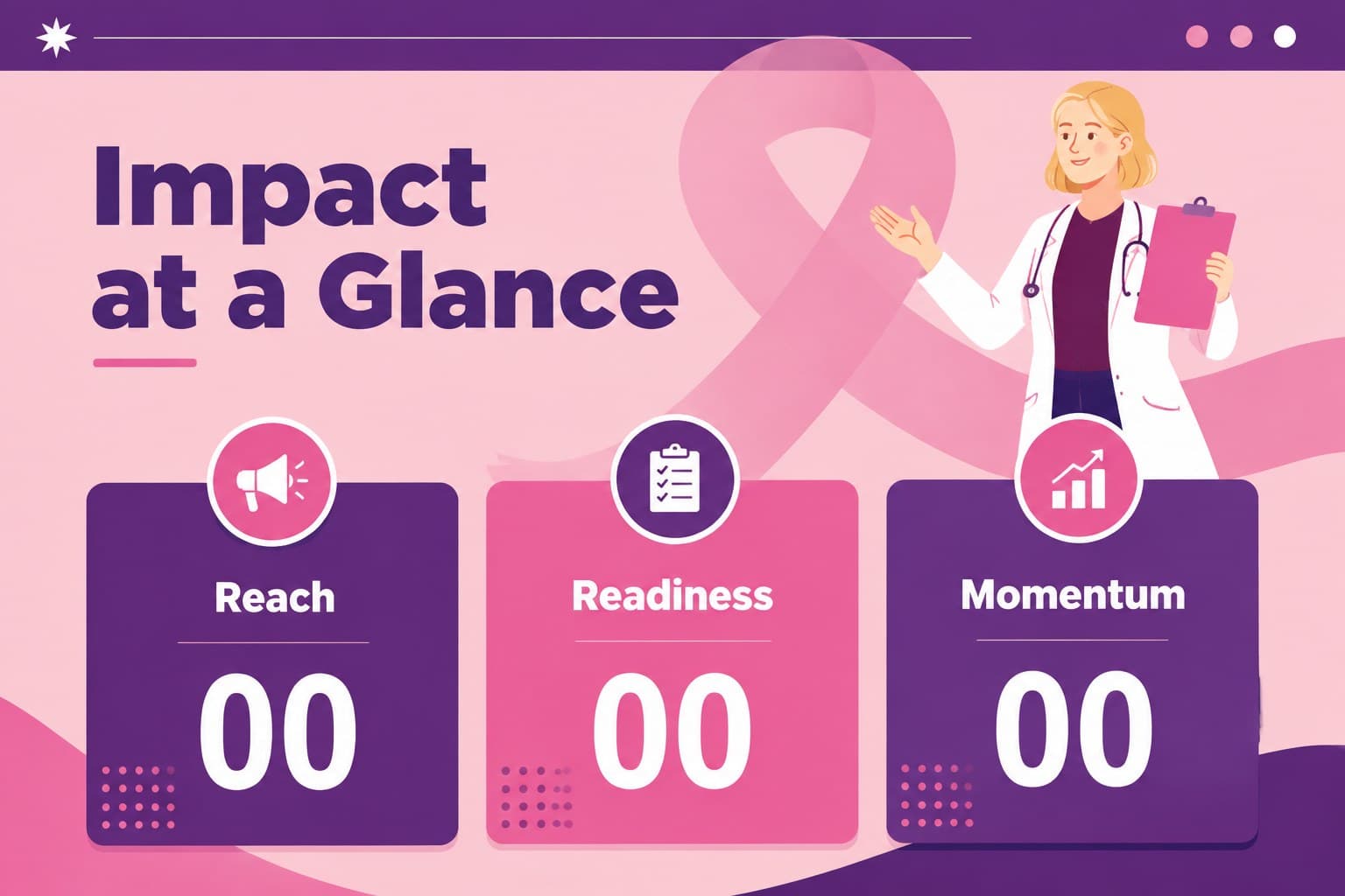 Impact metrics slide for a biotech therapy investor presentation with large numerical callouts and abstract shapes.