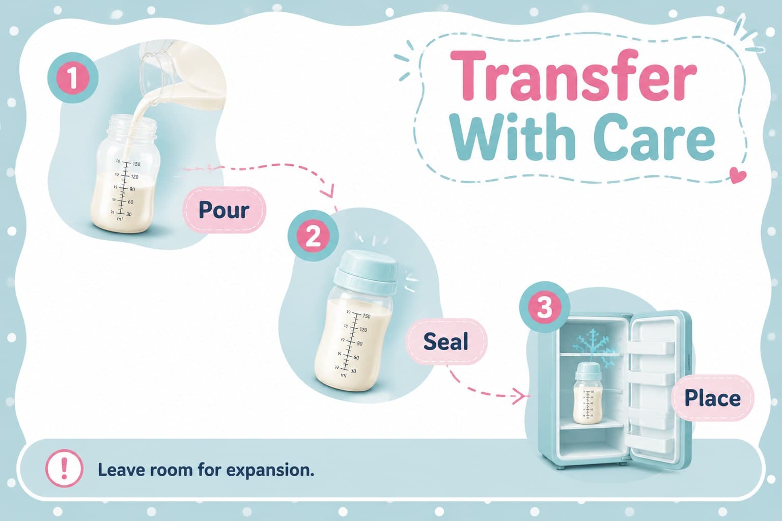 Step-by-step slide explaining how to transfer expressed milk into a suitable storage container.
