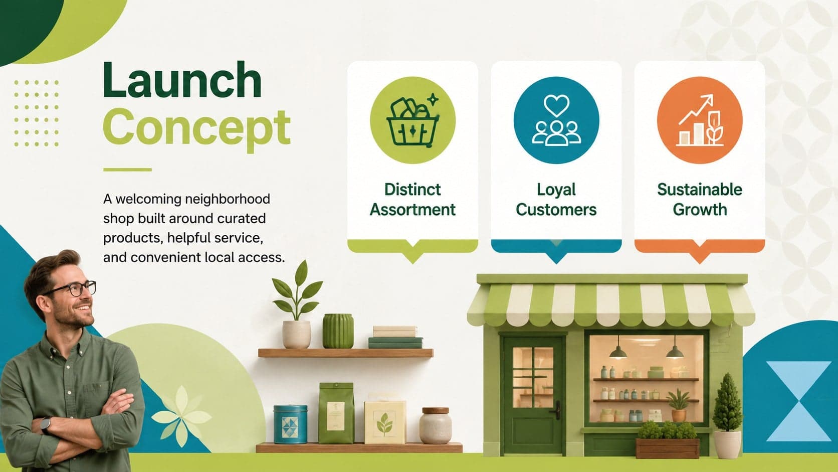 Executive overview slide summarizing a physical retail store launch concept and strategic goals.