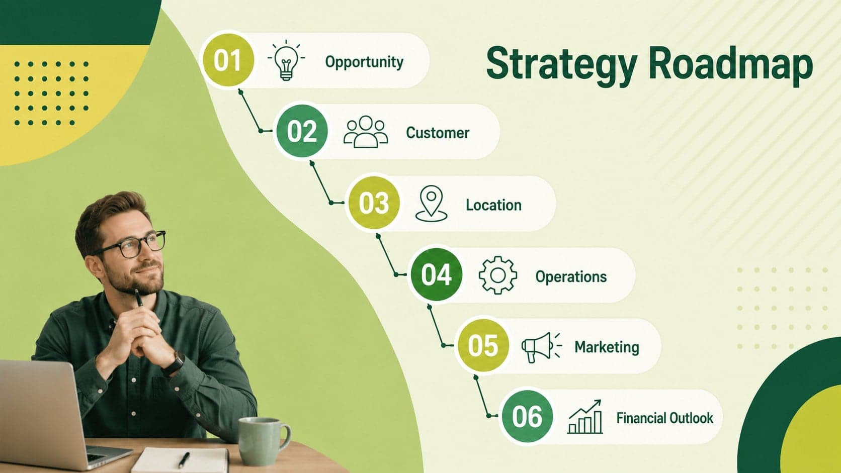 Agenda slide outlining market, location, operations, marketing, and financial sections for a store launch.