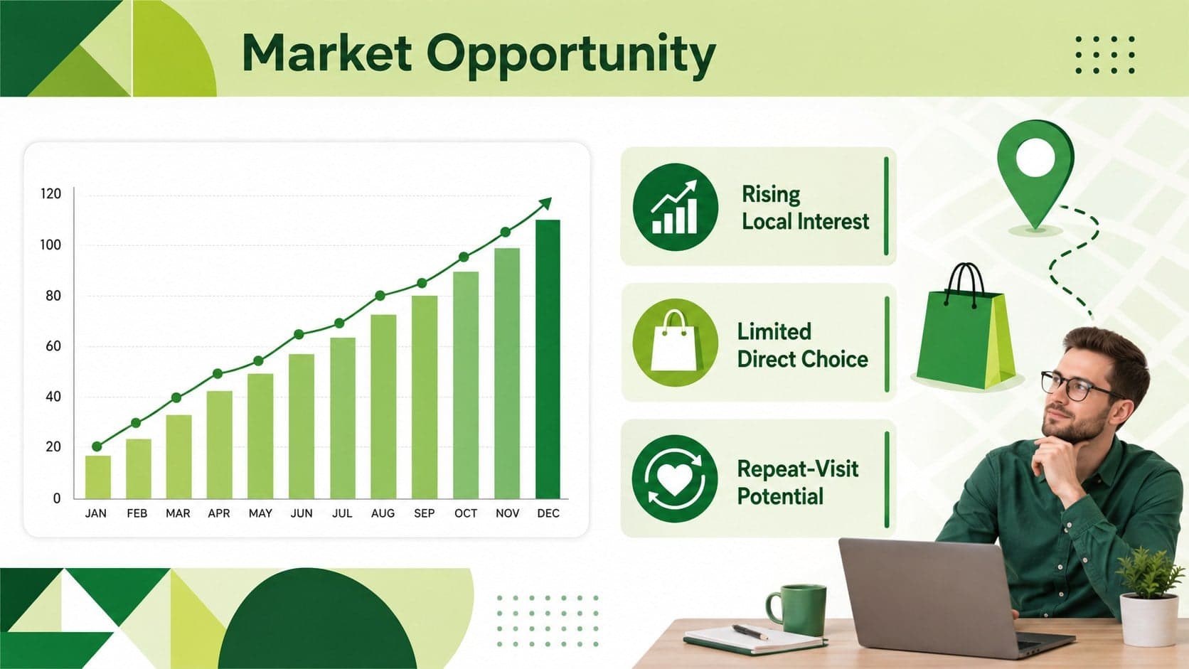 Retail market analysis presentation slide showing demand indicators, trends, and local opportunity.