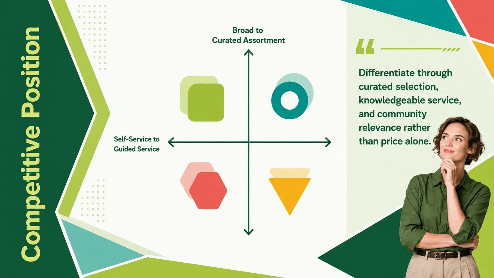 Competitor positioning slide comparing assortment, service, convenience, and price in the retail market.