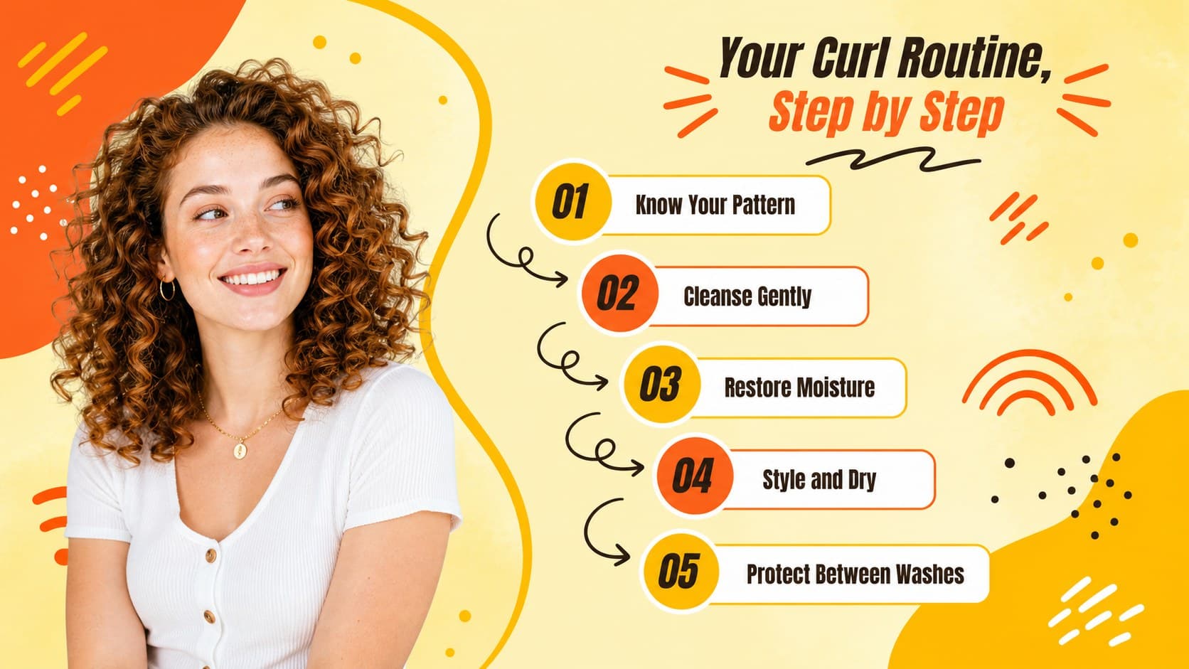 Curly hair workshop presentation agenda listing five practical sections of a healthy curl routine.