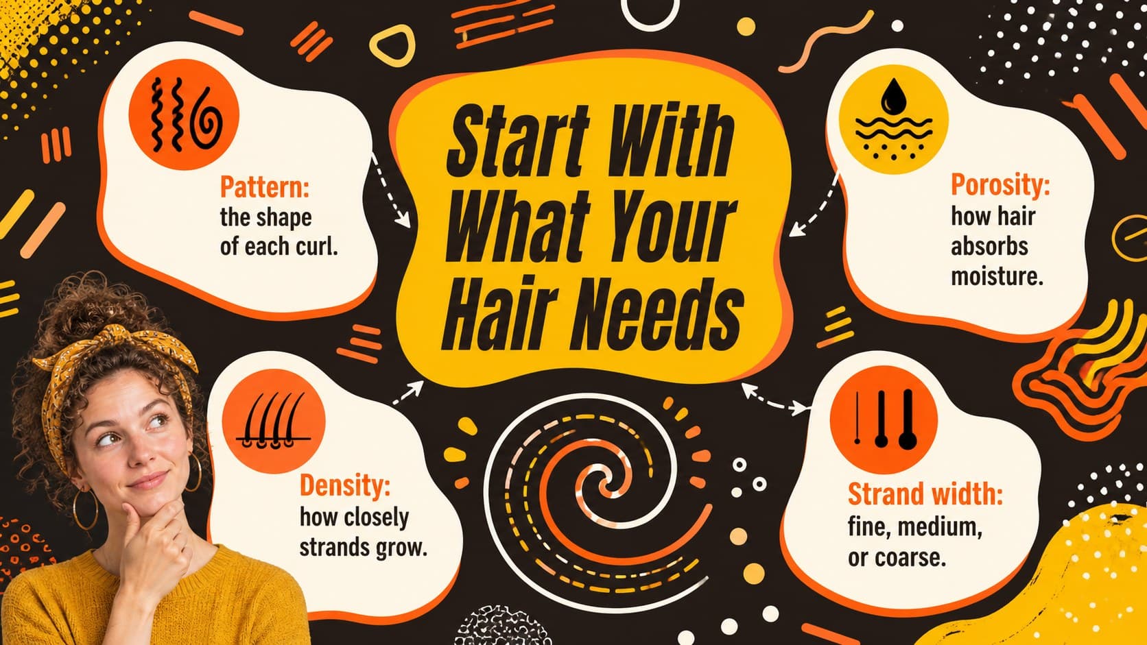Textured hair routine slide explaining curl pattern, density, porosity, and strand width.