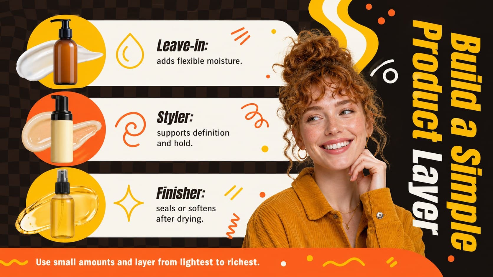 Curly hair product guide slide organizing leave-in, styler, and finishing products by purpose.