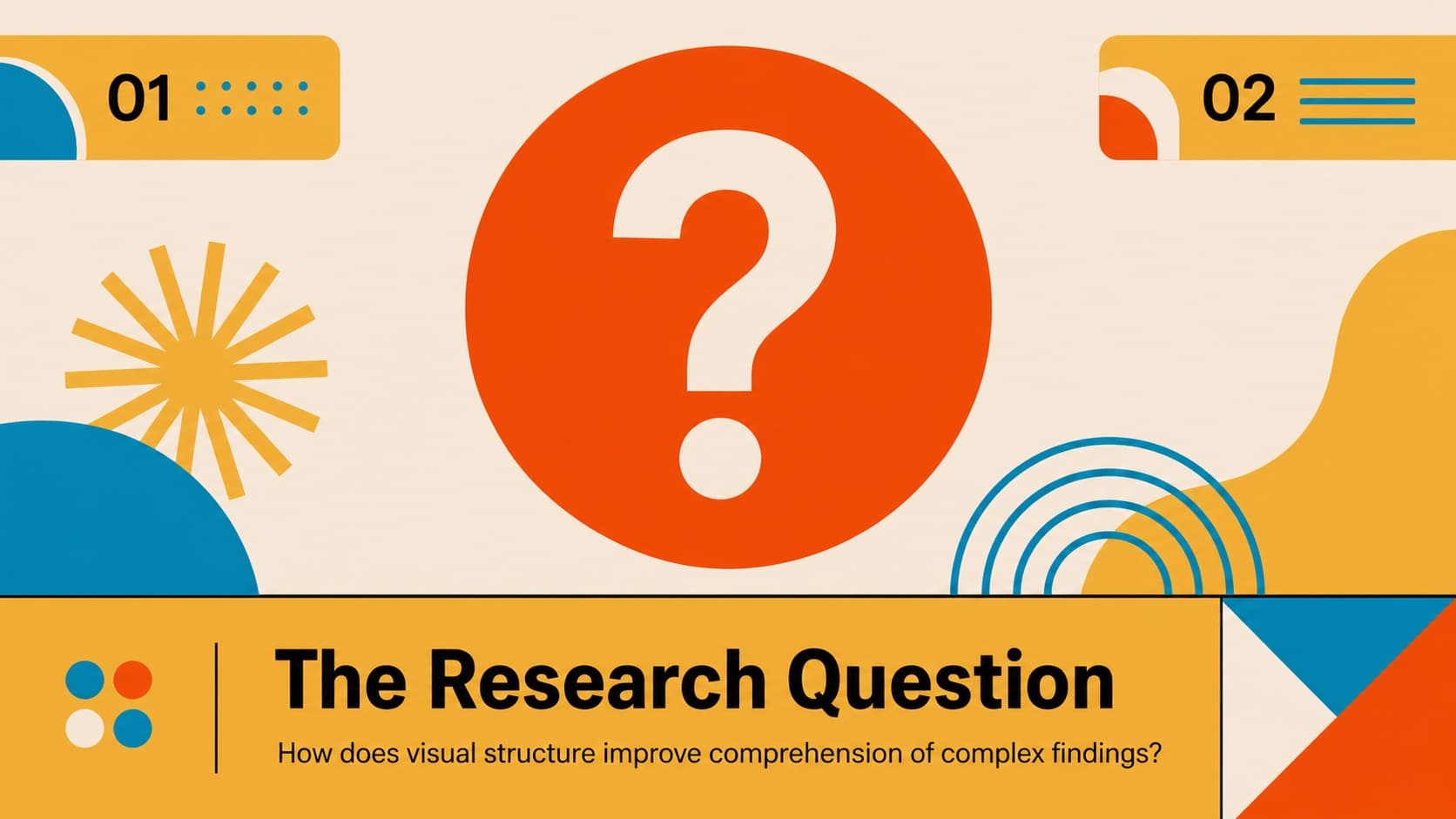 Research question slide with bold geometric framing and concise academic presentation text.