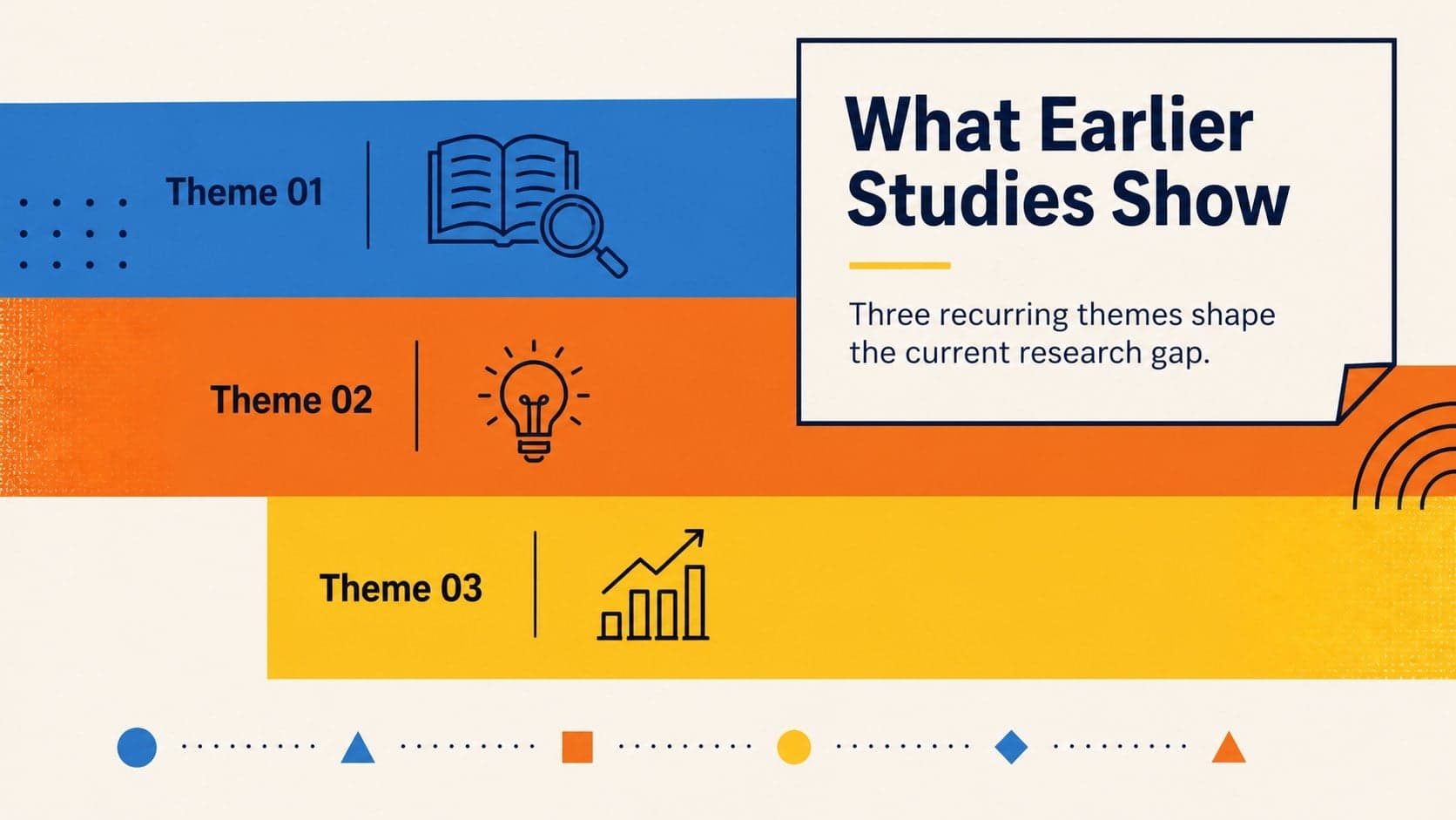 Literature review slide showing organized sources in a bright geometric research presentation layout.