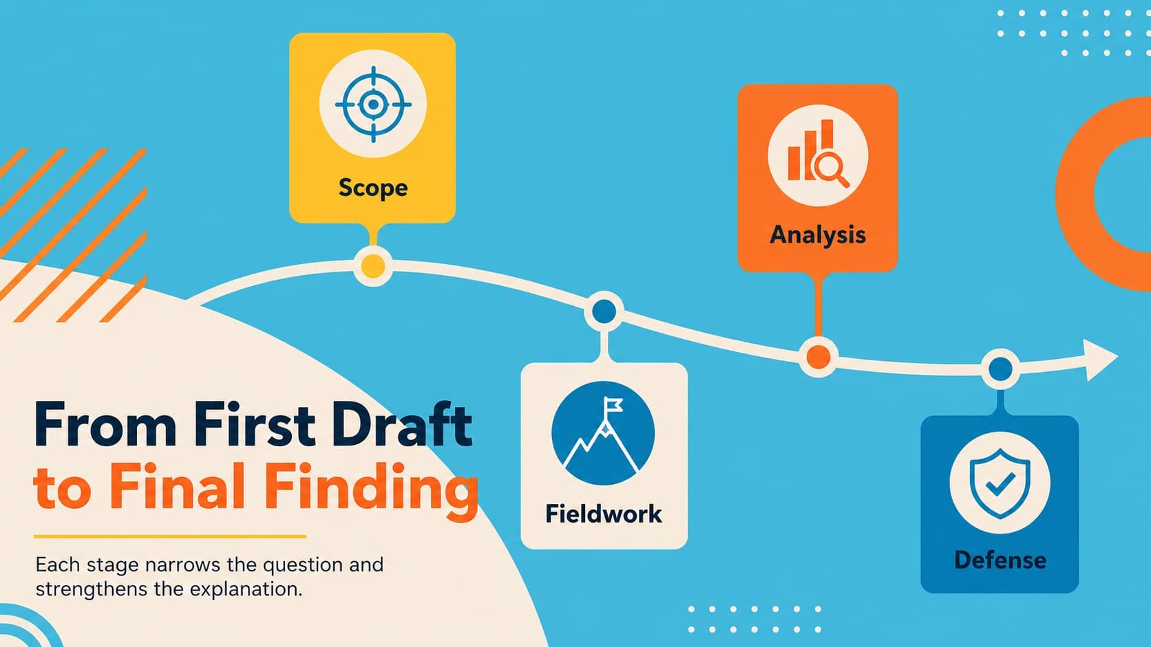 Timeline slide mapping research milestones with bright geometric academic presentation styling.