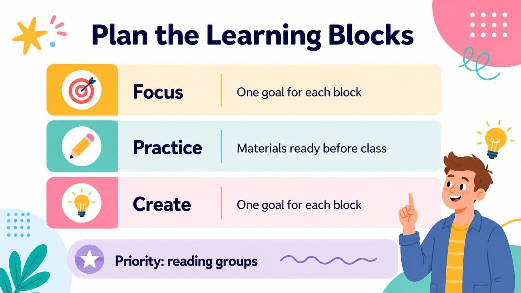 Colorful lesson planning deck page with a visual schedule, priority notes, and classroom activity panels.