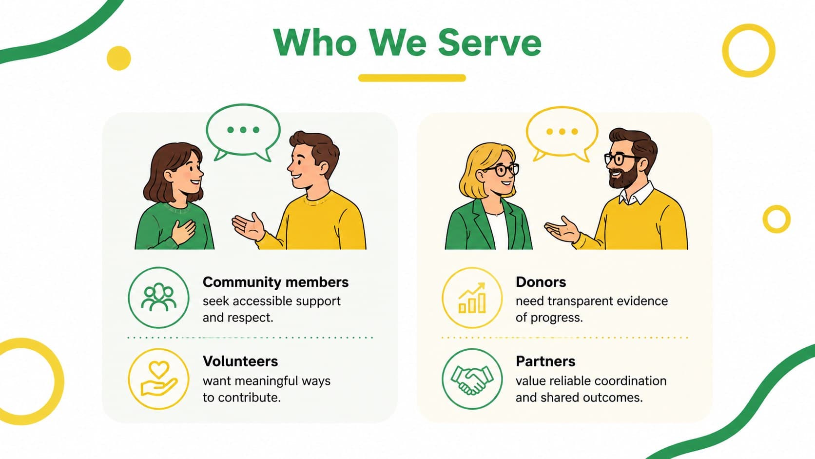 Audience profile slide for a nonprofit brand strategy with community member and supporter segments.