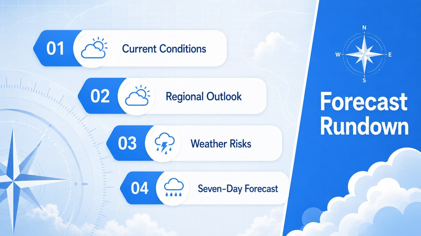Blue-and-white weather briefing agenda outlining the main sections of a broadcast forecast.