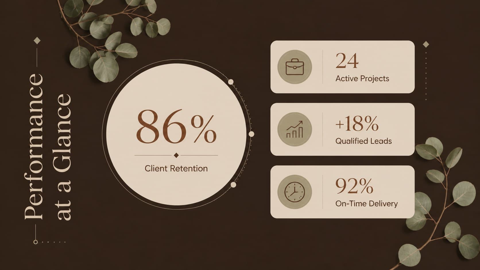 Brown business presentation template slide featuring four key performance metrics in a refined floral design.