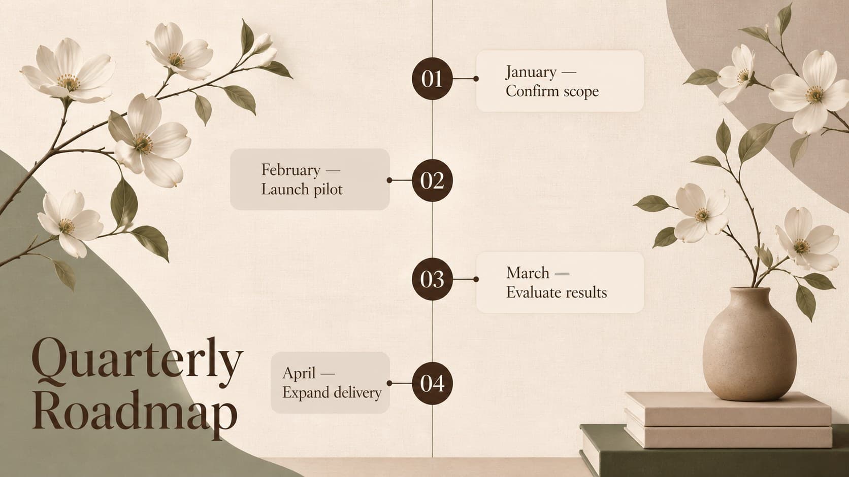 Warm neutral business slide with a quarterly timeline and four milestone markers.