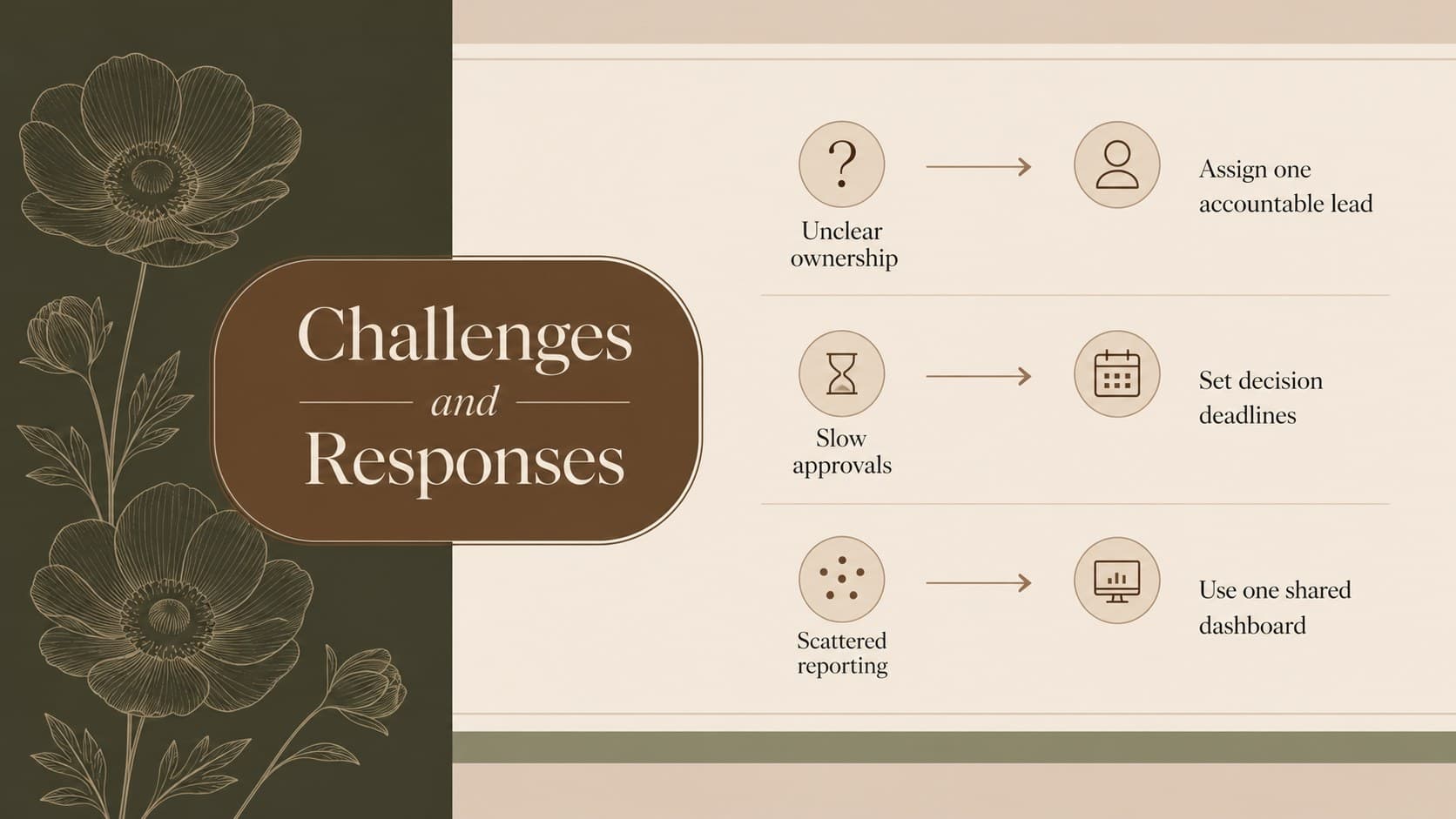 Floral client meeting PowerPoint layout comparing current challenges with proposed responses.