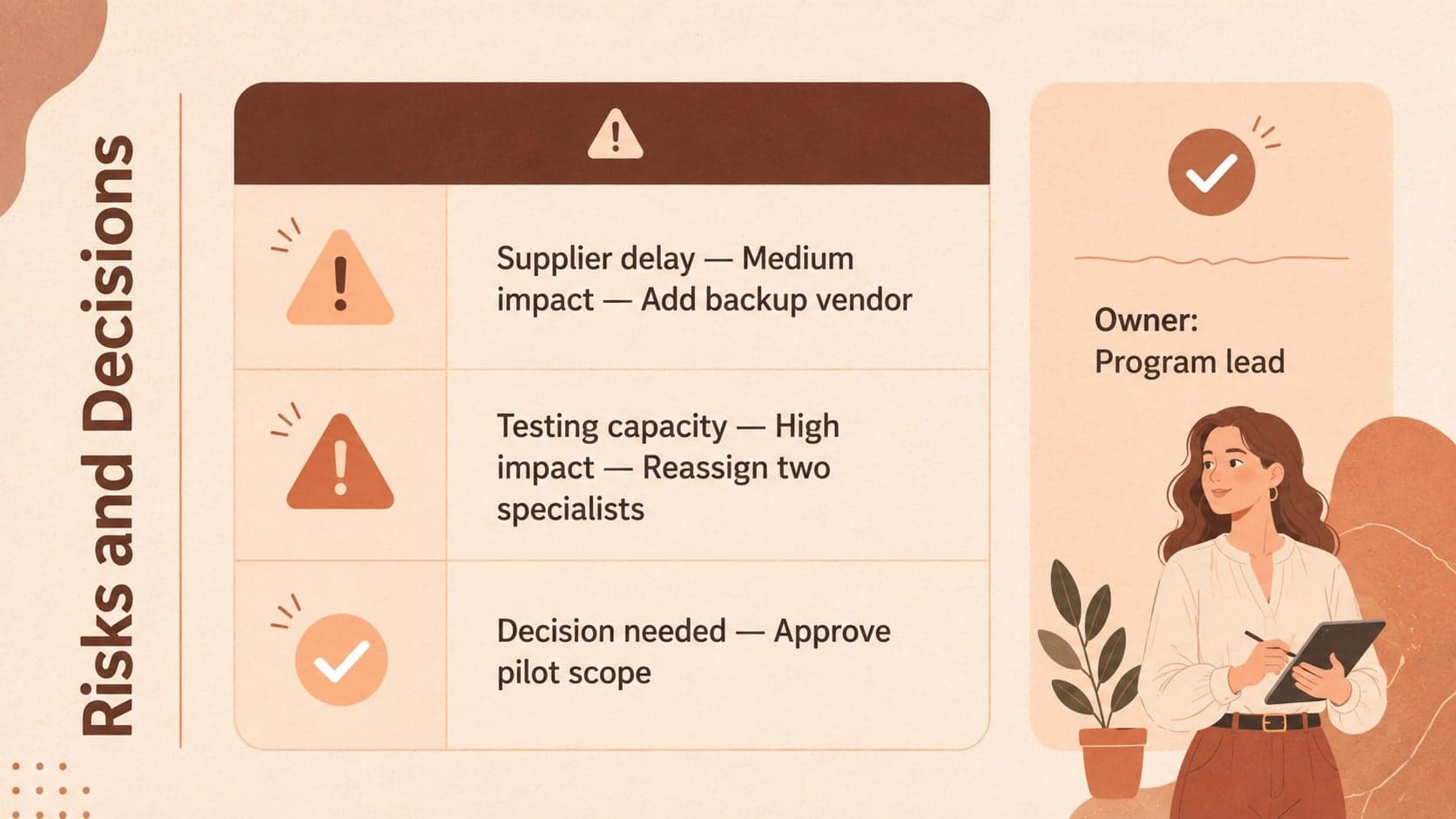 Project risk and decision review slide organizing open issues by impact, response, owner, and approval need.