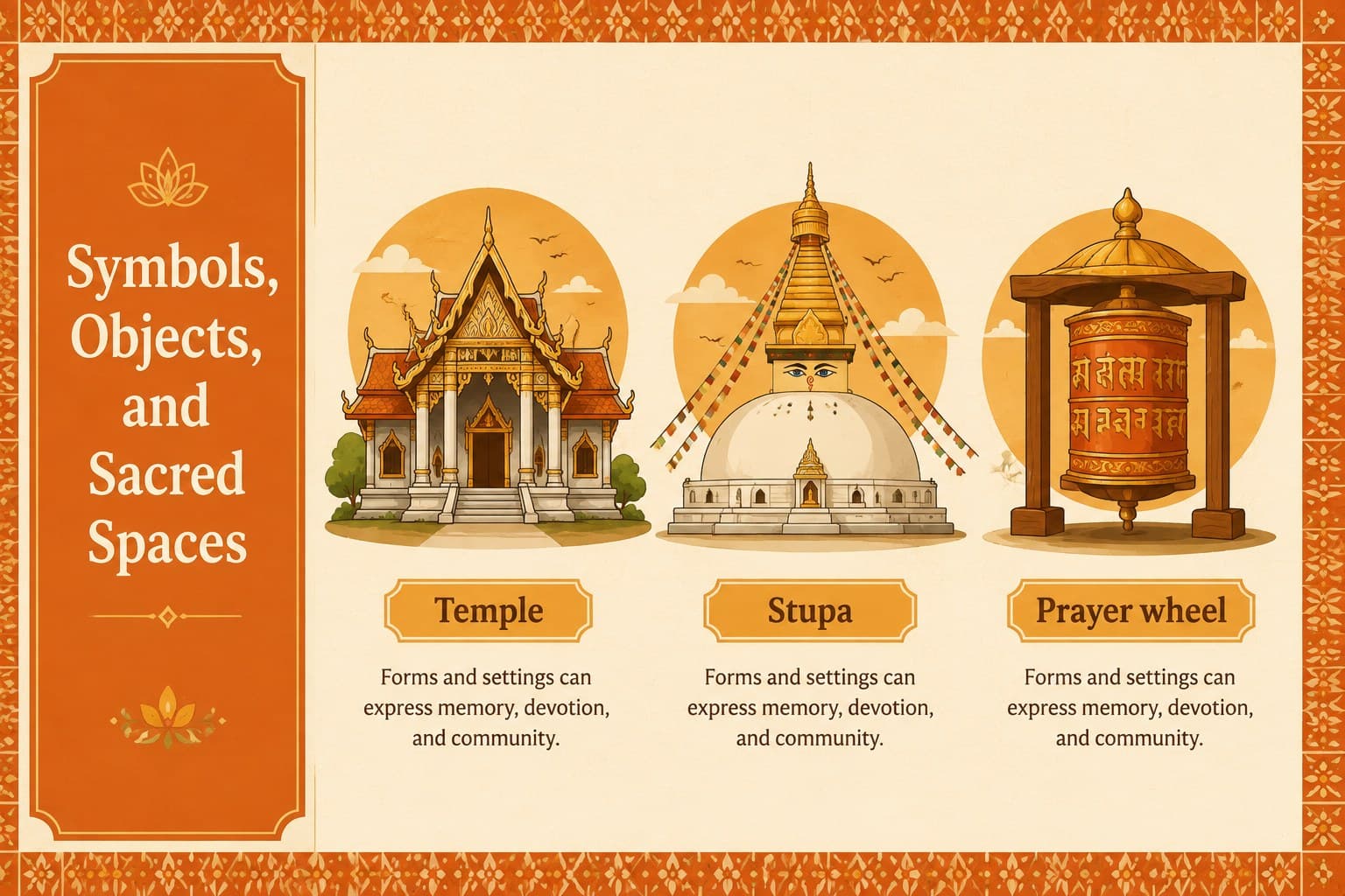 Orange illustrated Buddhism presentation slide introducing sacred spaces and symbols.