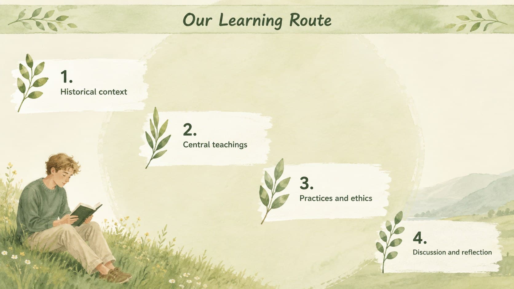 Buddhism lesson overview slide outlining the historical context, central teachings, practices, and reflection topics.