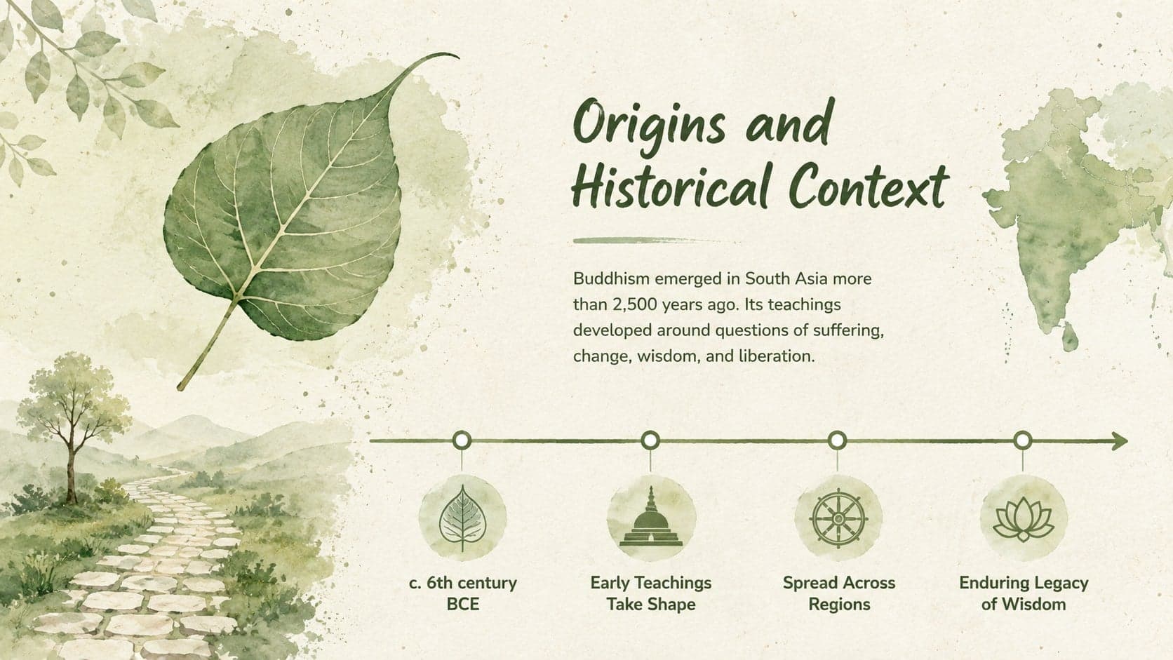 Introduction to Buddhism teaching slide featuring a simple historical timeline and watercolor map accents.