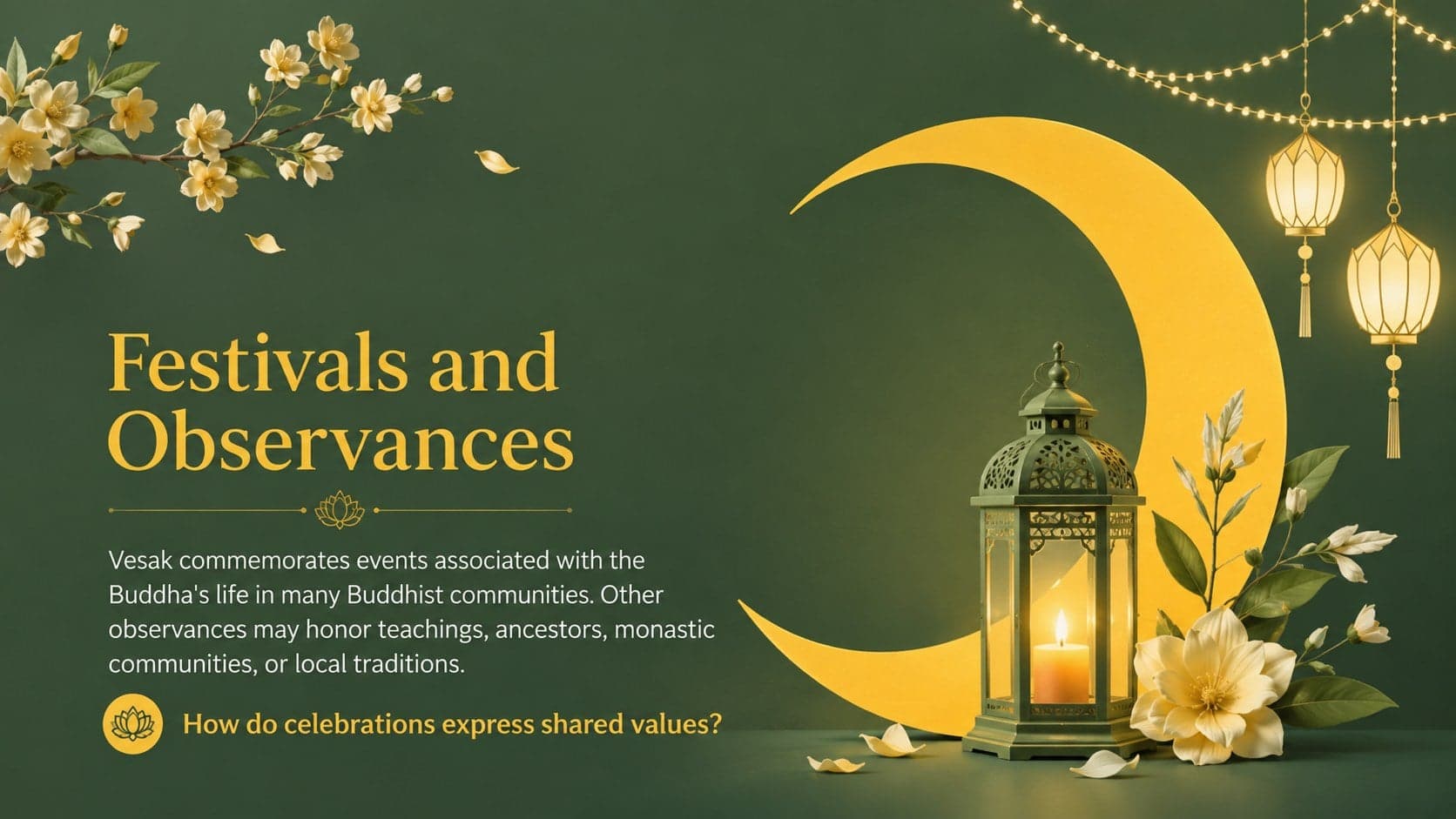Green floral Buddhism presentation slide explaining Vesak and other community observances.