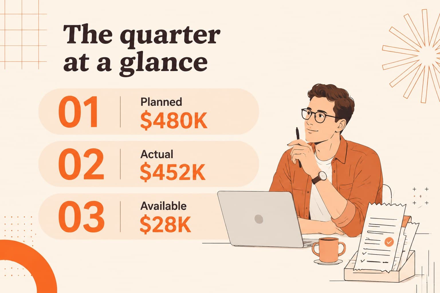 Financial snapshot slide showing key budget figures in an illustrated orange dashboard.