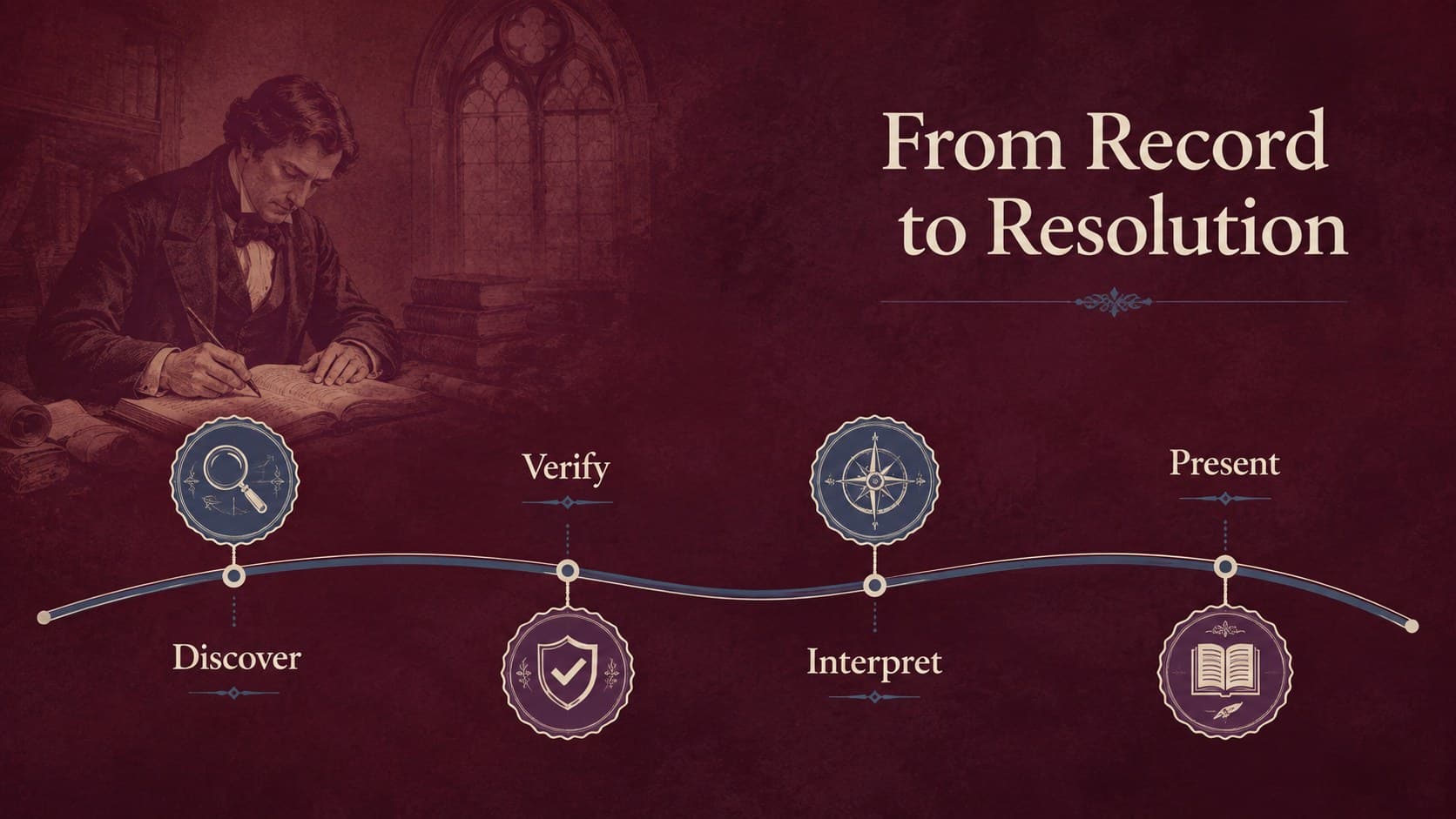 Burgundy history presentation timeline tracing four stages from archive to final resolution.