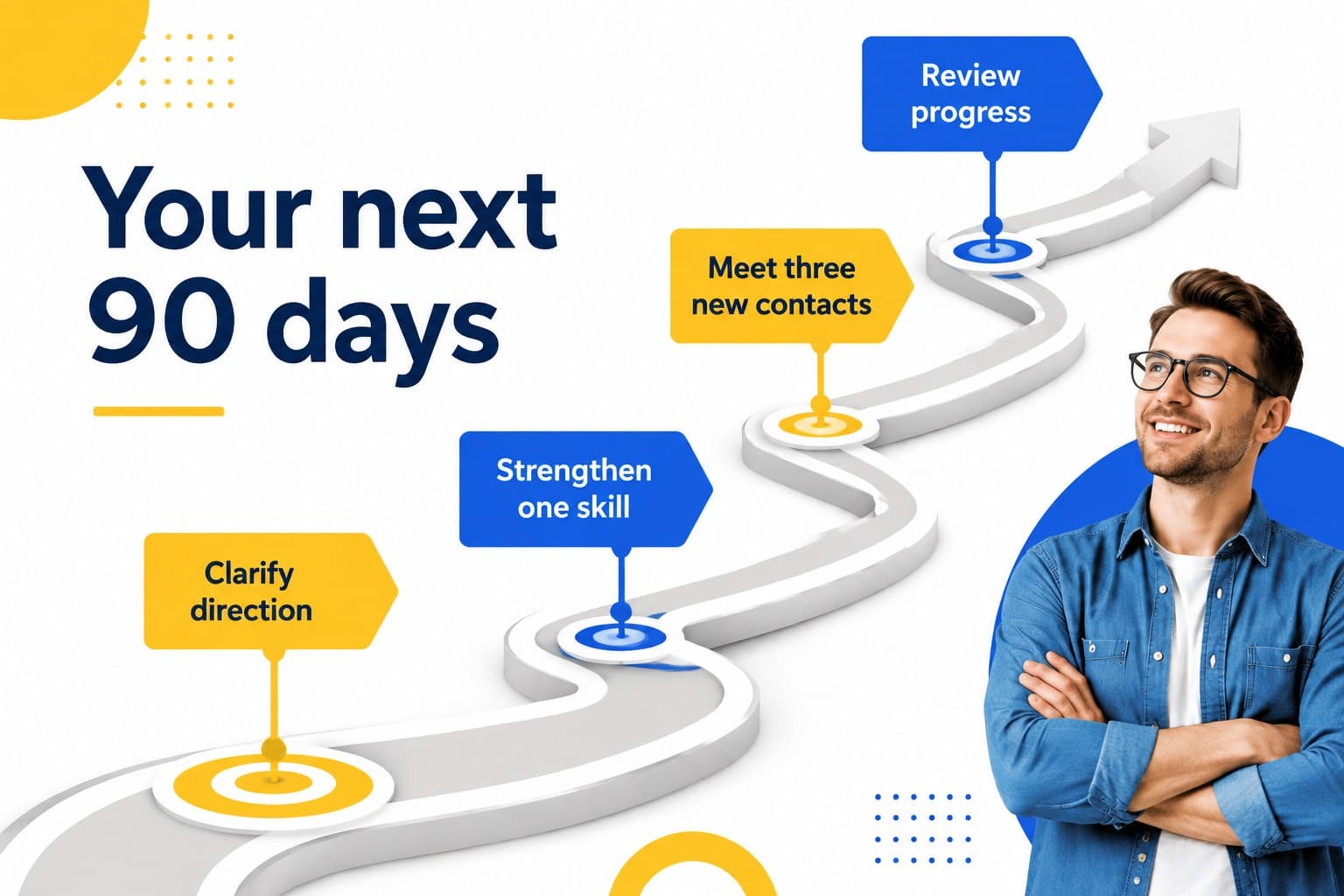 Career roadmap slide mapping progress from current position to a future professional goal.