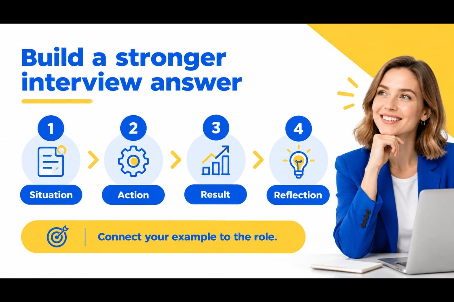 Interview preparation slide presenting a concise framework for confident answers.