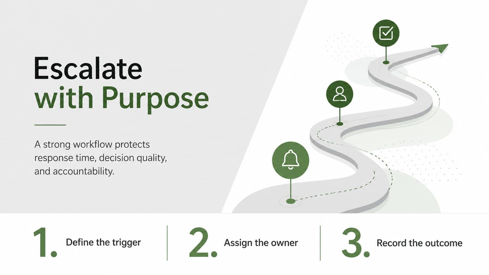 Escalation workflow presentation template closing slide summarizing accountable response principles.