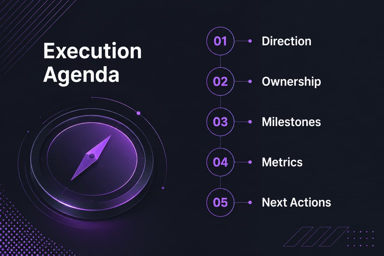 Agenda slide outlining objectives, milestones, metrics, and next steps for a business execution roadmap.