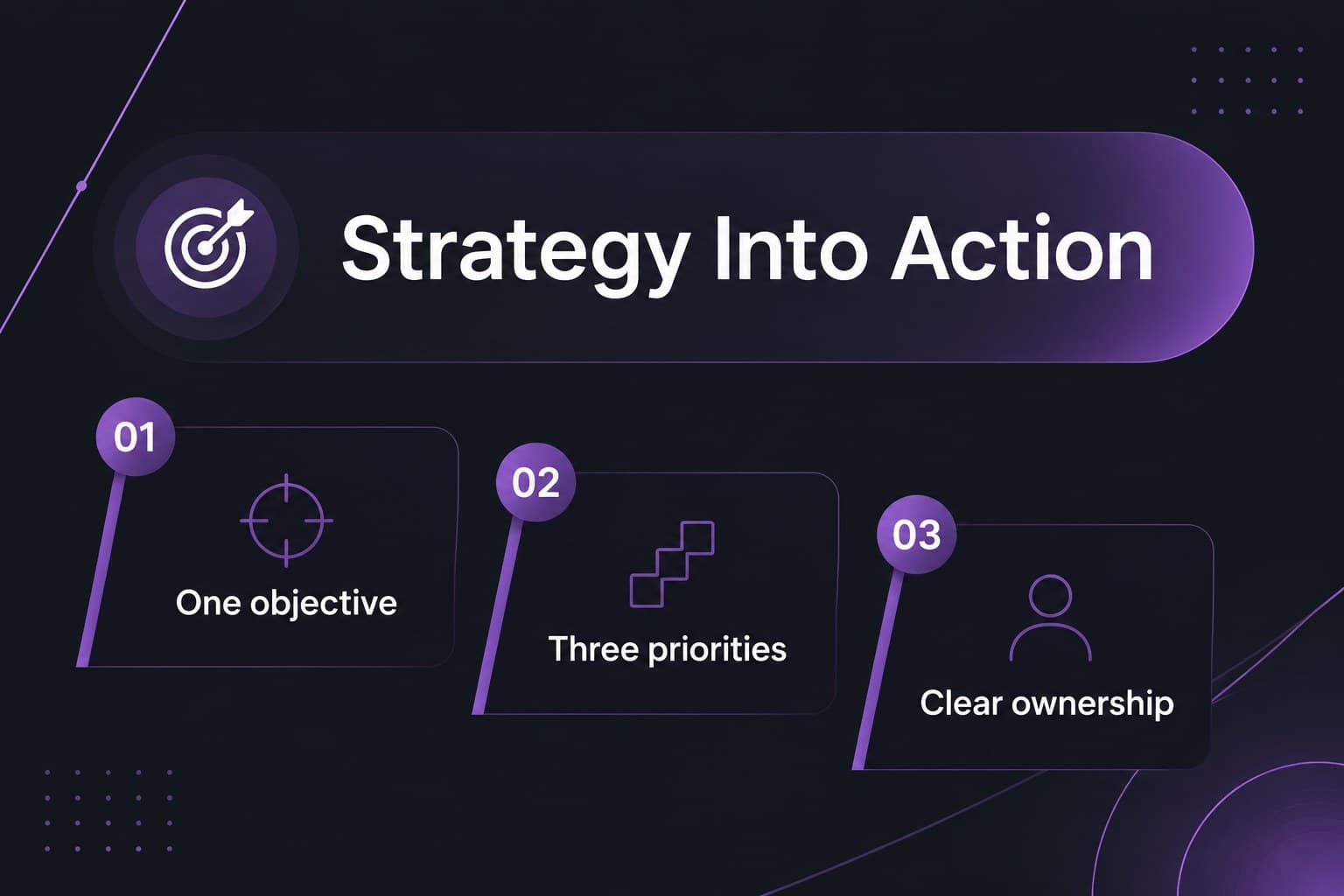 Strategy overview slide showing a focused objective, supporting priorities, and execution principles.