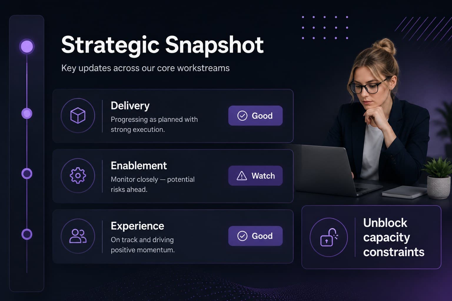 Workstream status slide summarizing progress, blockers, and upcoming actions.