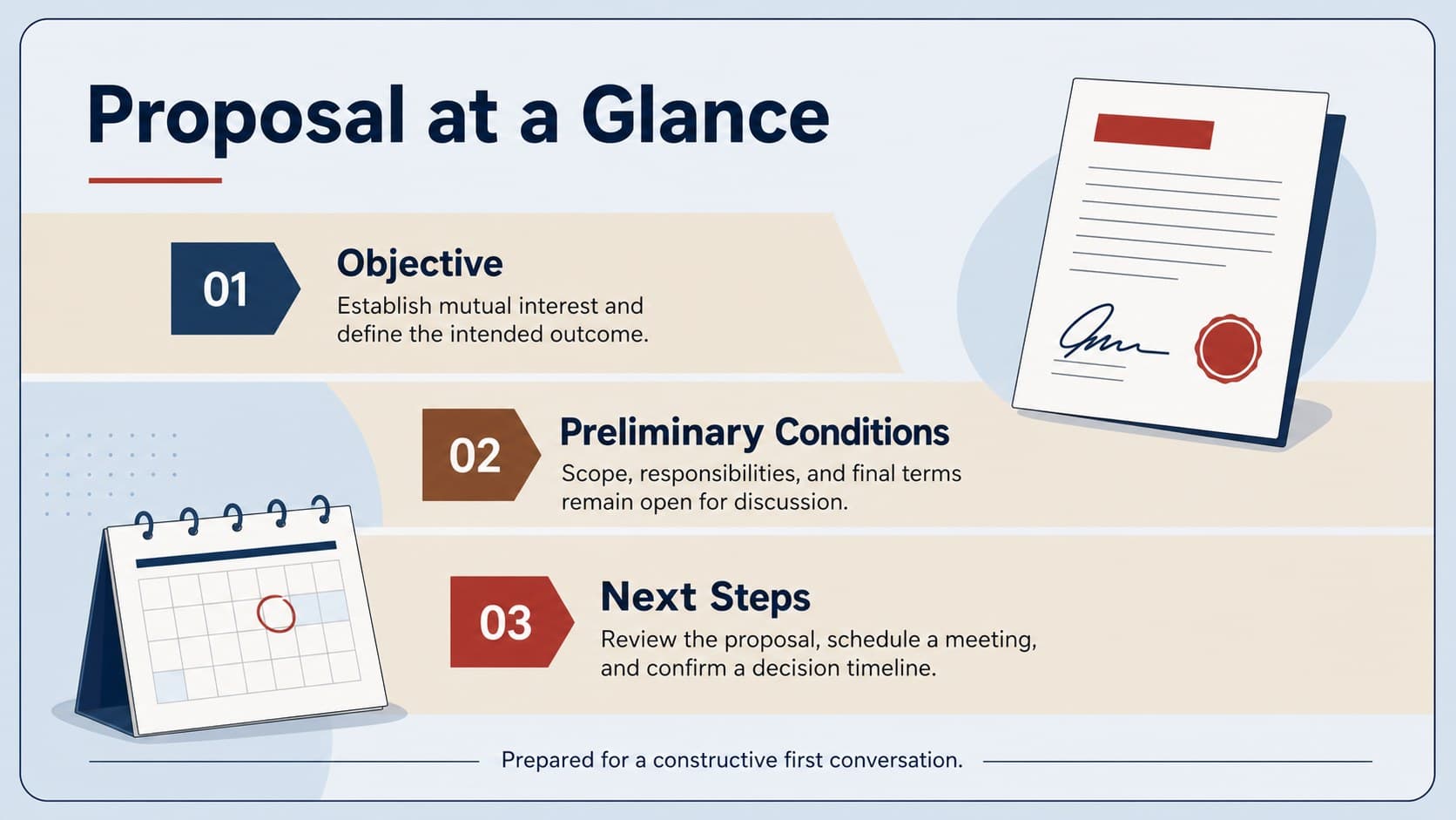 Professional letter of intent summary slide showing objectives, preliminary conditions, timeline, and next-step actions.