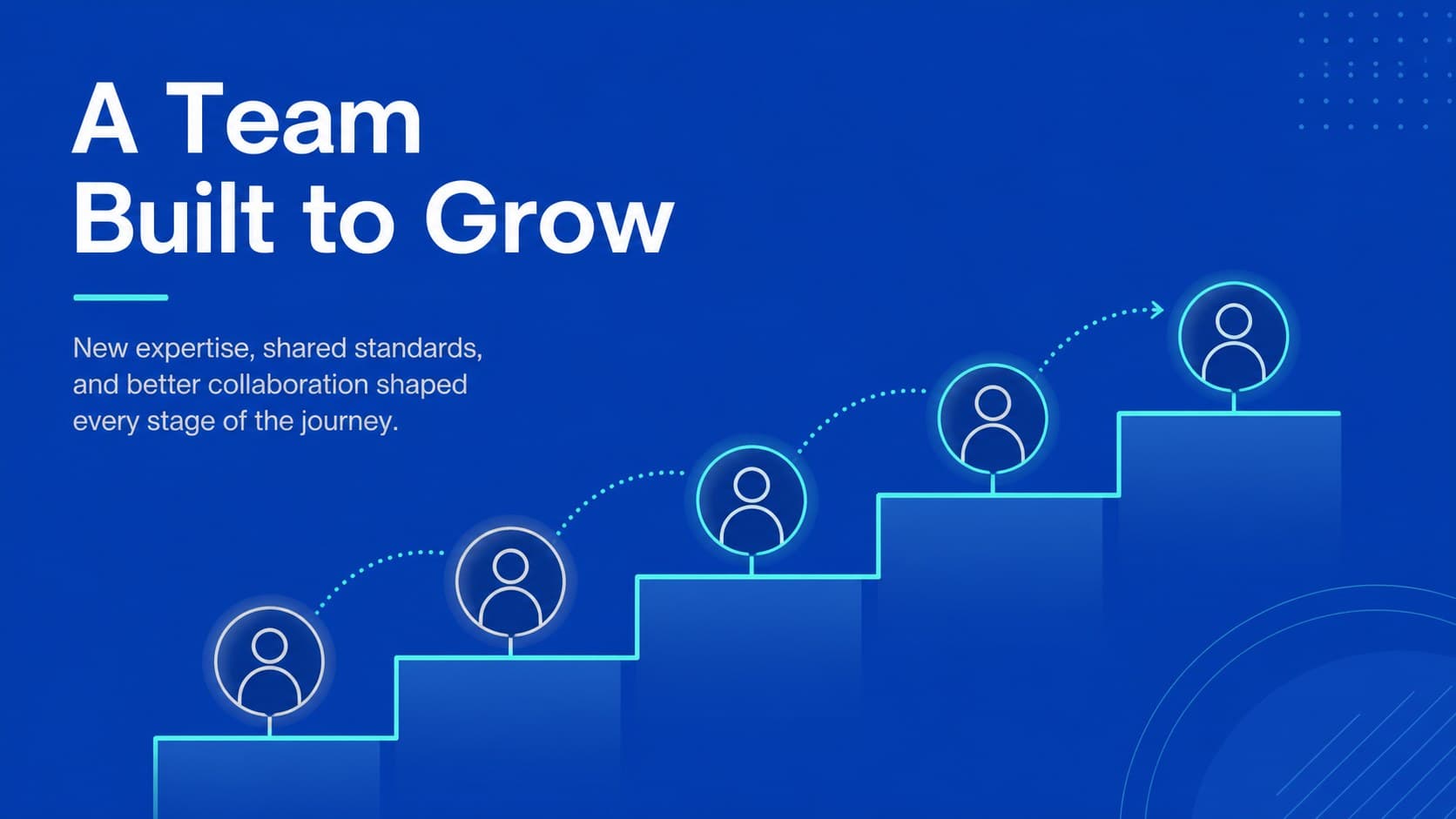 Team development slide for an employee onboarding presentation and company story deck.
