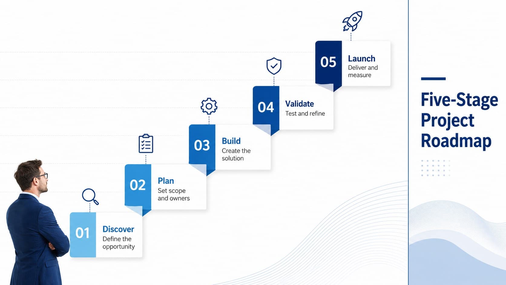 Five-stage project phase staircase diagram showing discovery through launch in a blue corporate layout.