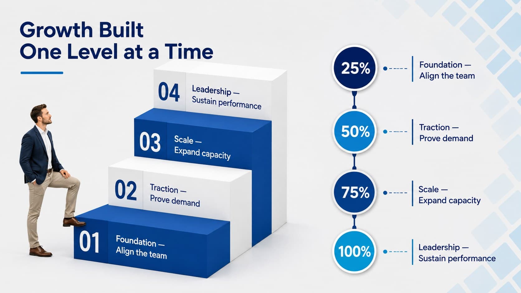 Corporate growth steps slide deck layout with four ascending levels and measurable business targets.
