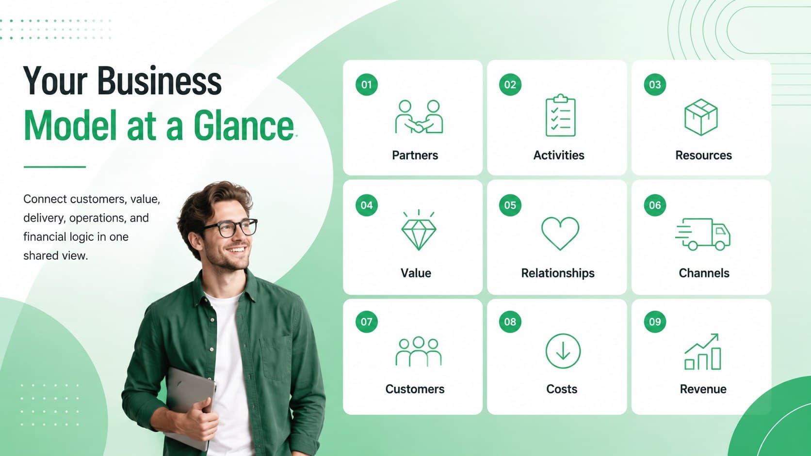 Business model mapping slide showing nine connected components of a startup strategy.
