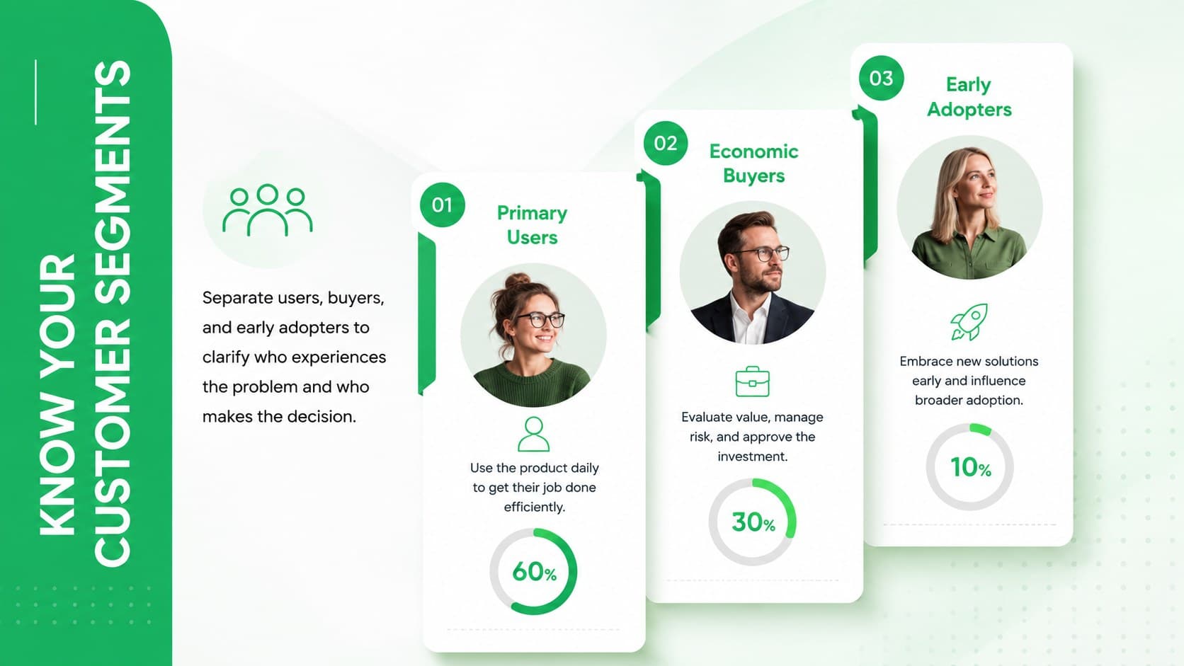 Customer segment strategy slide grouping primary users, buyers, and early adopters.