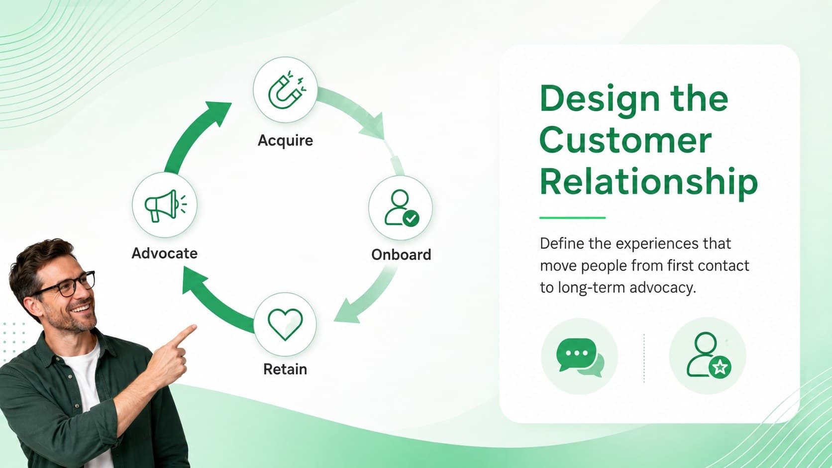 Customer relationship strategy slide comparing acquisition, onboarding, retention, and advocacy.
