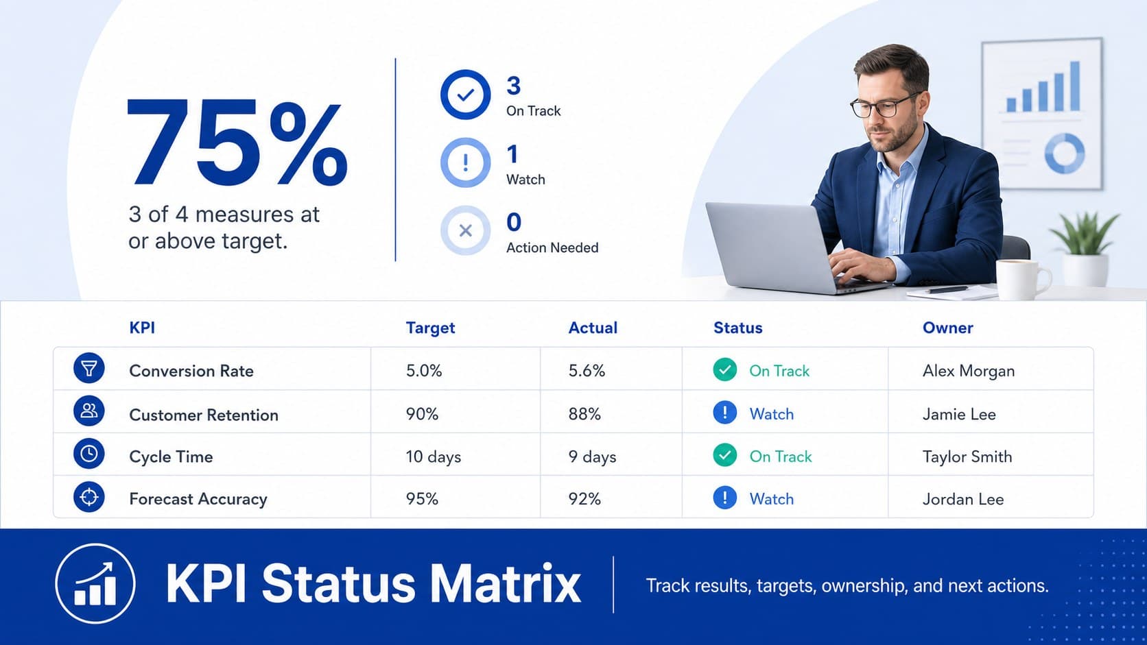 Editable KPI comparison slide featuring performance status, targets, actual values, and ownership details.